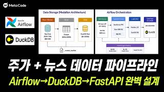 주가 데이터에 경제 뉴스까지 얹었더니 이렇게 됩니다 | Airflow·DuckDB·FastAPI