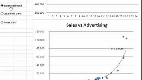 Adding Trendlines to Chart Using VBA