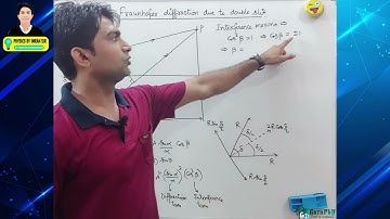 Double Slit Fraunhofer Diffraction, IAS/UPSC Physics, Lecture-W4.2