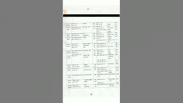 Ba Bsc B.com Time Table 2021 | vbspu time table 2021 | #Shorts