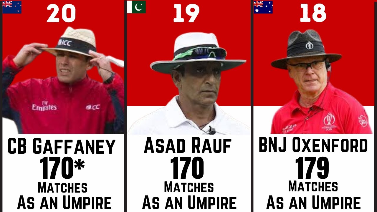 Most matches as an Umpire Test+ODI+T20I Top20 29/07/23 YouTube