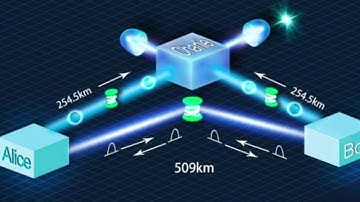 Study achieves a new record fiber QKD transmission distance of over 509 km | Semi Tech