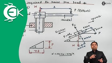 Derivation of Torque Required to Raise the Load - Power Screws - Design of Machine
