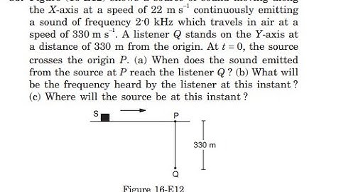 Figure (16-E12) shows a source of sound moving along the -axis at a speed of continuously emitting