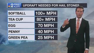 Storms produce egg-sized hail