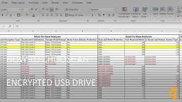 How To Choose The Best Encrypted USB Drive