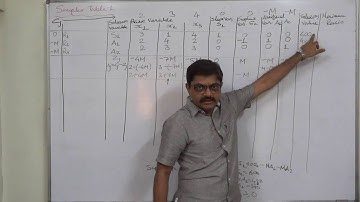 Big M Method Simplified and Easiest way - 11 Part 2 of 4