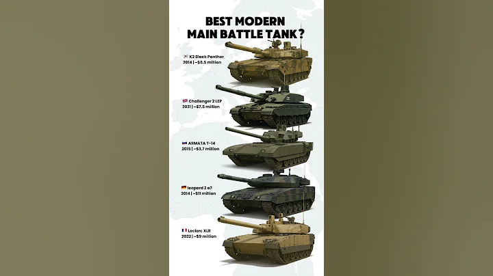 Best Modern Main Battle Tank? K2, Challenger 2 LEP, T-14, Leopard 2A7, Leclerc XLR Compared