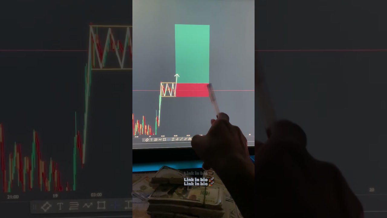 🚀Bullish Rectangle |  @Crypto.Synergy   | 