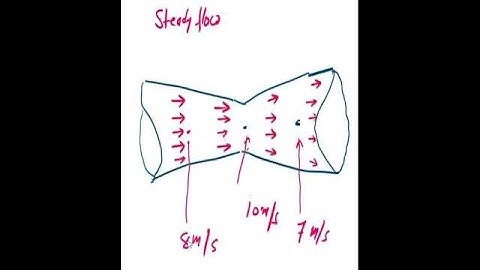 steady flow #youtubeshorts #ytshorts #fluidmechanics #theconceptcontinuum