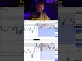 Trade Recap vom 19.02.26 #trading #trader #trade #sp500 #nasdaq #traderecap #daytrader