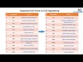Important Full Forms Every Civil Engineer Must Know | Civil Engineering Basics