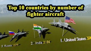 Top 10 countries by number of fighter aircraft