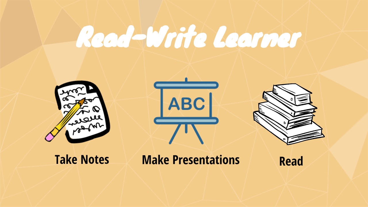 When you learn to read. What kind of Learner are you. Read/write Style of Learning. Reading and writing Style of Learning. 4 Kinds of Learners.