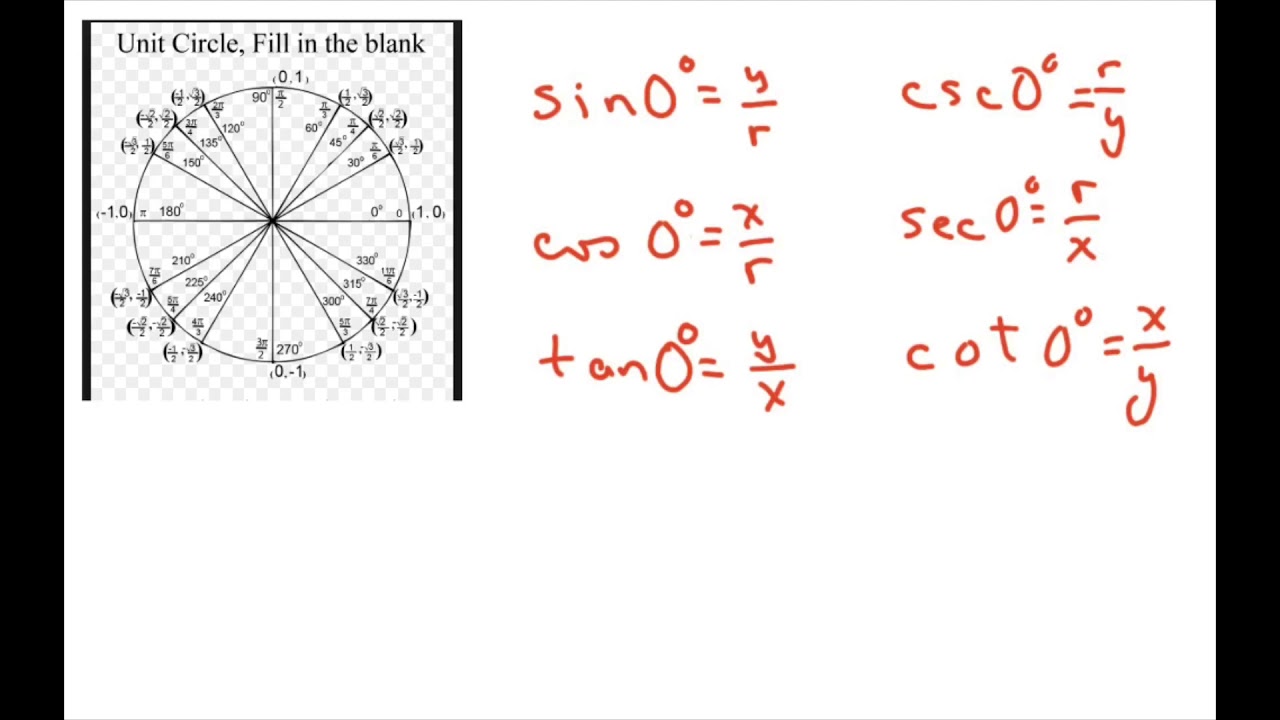 Six Trigonometric Functions Chart