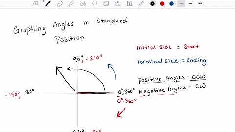 How to Graph Angles in Standard Position