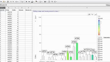 Editing a cmap and moving around in class