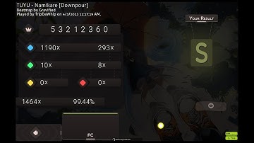 How did I sightread FC this map??? (Namikare 402pp)