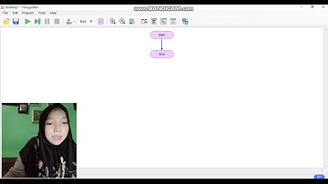 Flowchart Menghitung Keliling Lingkaran menggunakan Flowgorithm