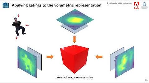 Rotationally-Temporally Consistent Novel View Synthesis of Human Performance Video (ECCV Spotlight)