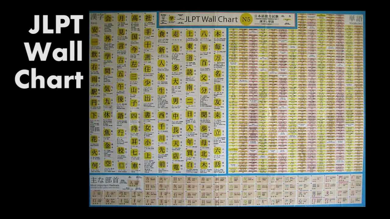 N5 Reading Chart