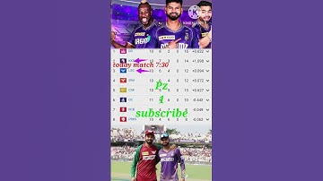 IPL 2024 points table today | points table of ipl 2024 live #Cricket Shorts today Match KKR vs LSG