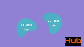 K-Means clustering explained in under 2 minutes