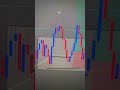 Winning Gold Trade  #forex #trading