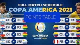 COPA AMERICA 2021 POINTS TABLE GROUP A & GROUP B TEAMS #FOOTBALL_FIXTURES #COPA