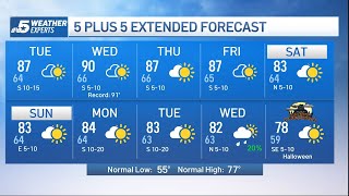 NBC 5 Forecast: Warm and dry pattern continues | NBCDFW