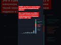 В 2023 году 15,3 тыс человек были приговорены к принудительным работам — это максимум за все время