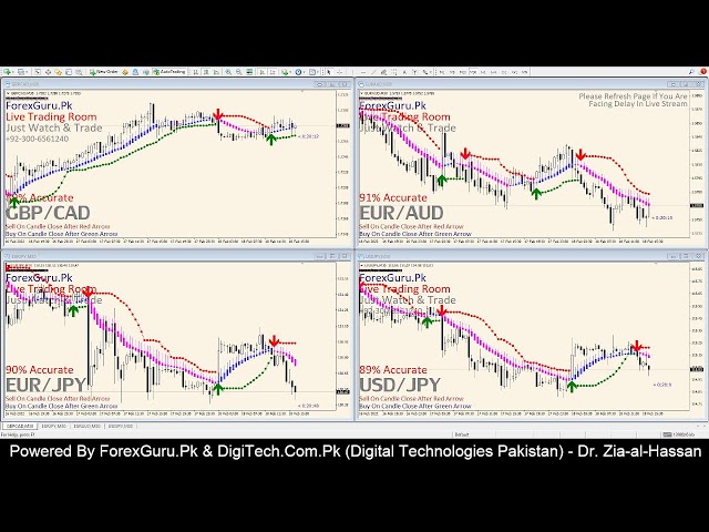 18 Feb 2022 GBP/CAD Live Signal | EUR/AUD, USD/JPY & EUR/JPY Live Signals | Best Forex Strategy