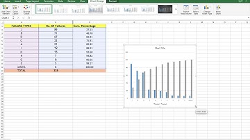 How to create Pareto chart in Excel 2016 (in Hindi)
