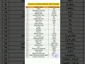 Common Chemical Names and Formulas#Chemistry #ChemicalFormulas #ScienceNotes
