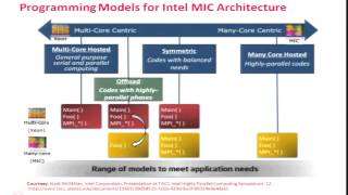 Programming Models and their Designs for Exascale Systems (Part II)