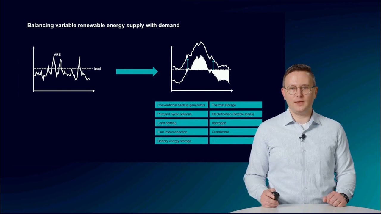 Dimension and integrate utility-scale battery energy storage systems