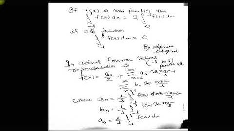 Problem solving approach:-JAM Physics