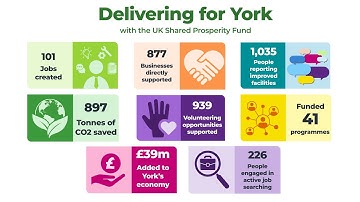 Delivering for York with the UK Shared Prosperity Fund