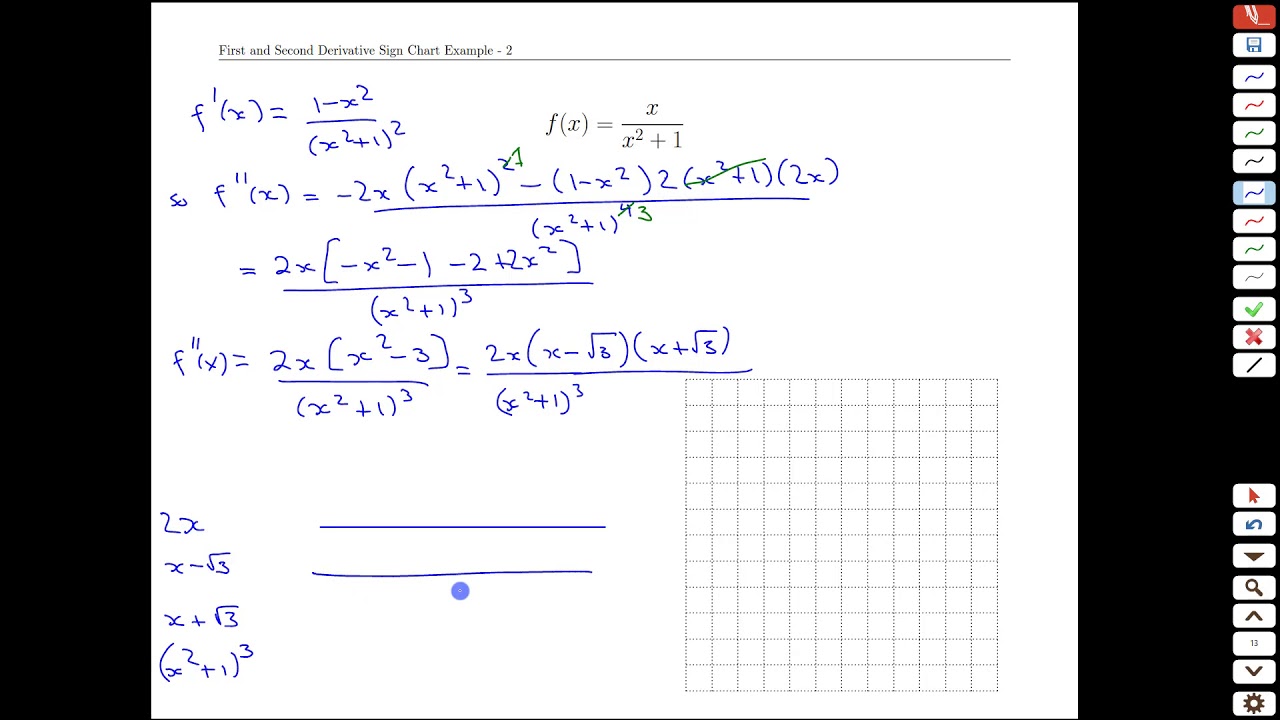 First Derivative Sign Chart