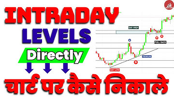 Intraday Levels चार्ट पर कैसे निकाले | Intraday Trading Technique in Hindi
