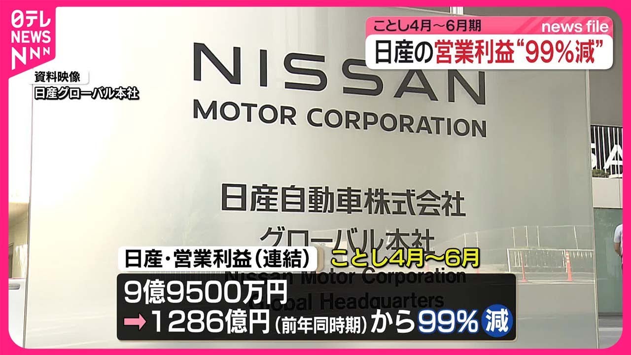 日産】4～6月期の営業利益…99％減 - YouTube
