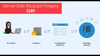 20- SSRF Vulnerability | دورة اختبار اختراق تطبيقات الويب screenshot 2