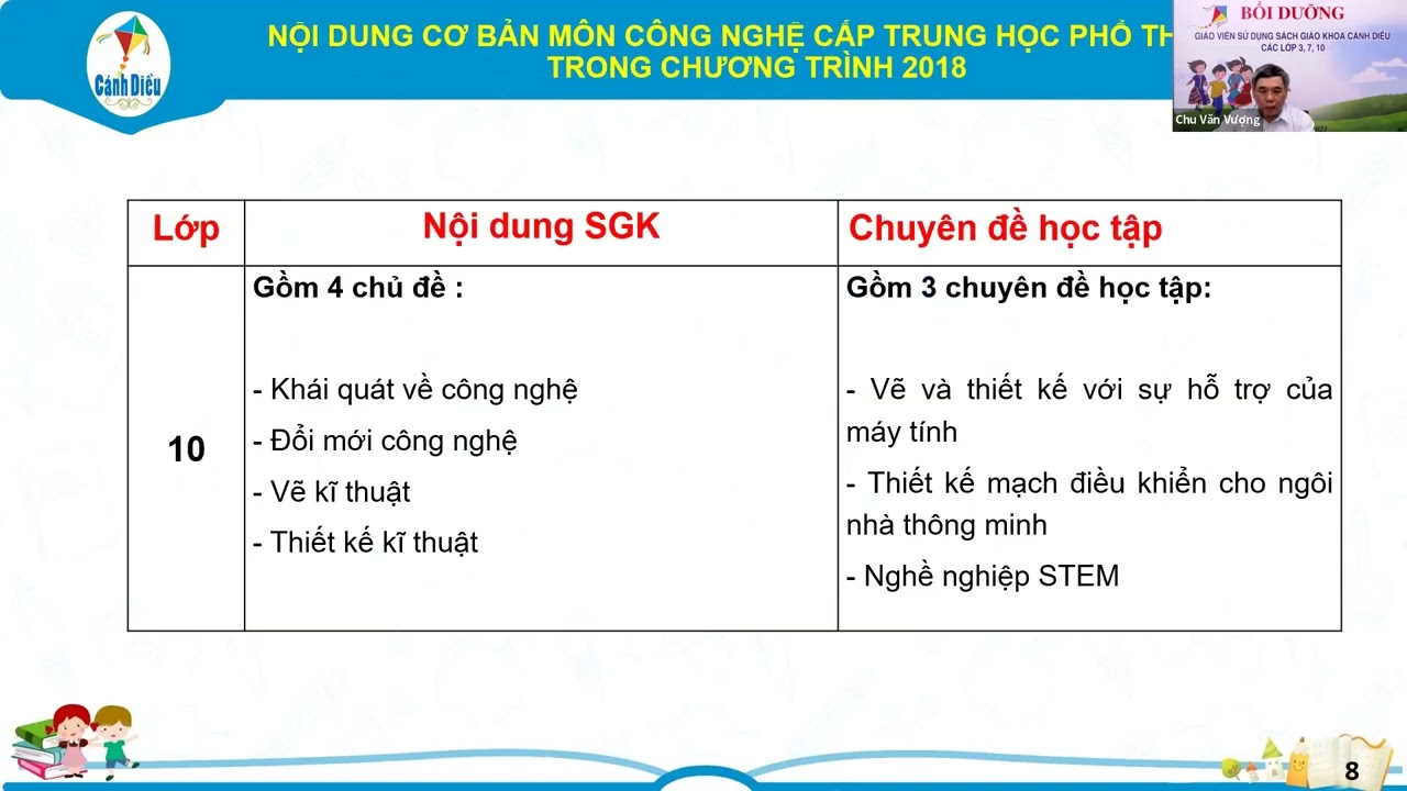 Tập huấn dạy SGK Công nghệ lớp 10 - Thiết kế và Công... - youtube