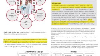 Population-Scale Predictive Genomics White Paper