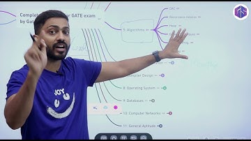 Complete Roadmap for GATE 2022 | Last 5 months strategy | Crack GATE 2022