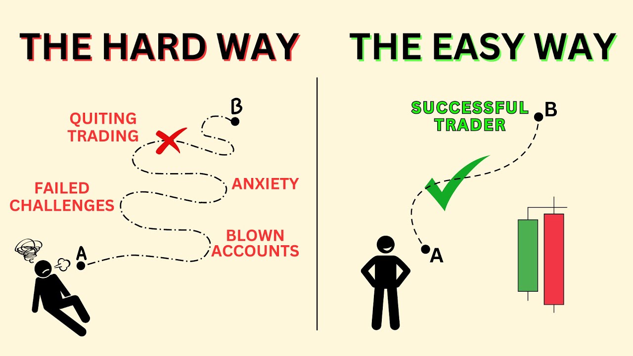 The Fastest Path to Trading Profitability in 2025 (No One Talks About ...