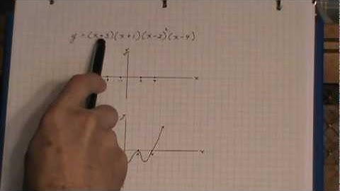 Curve Sketching - Part 3 (Grade 12)