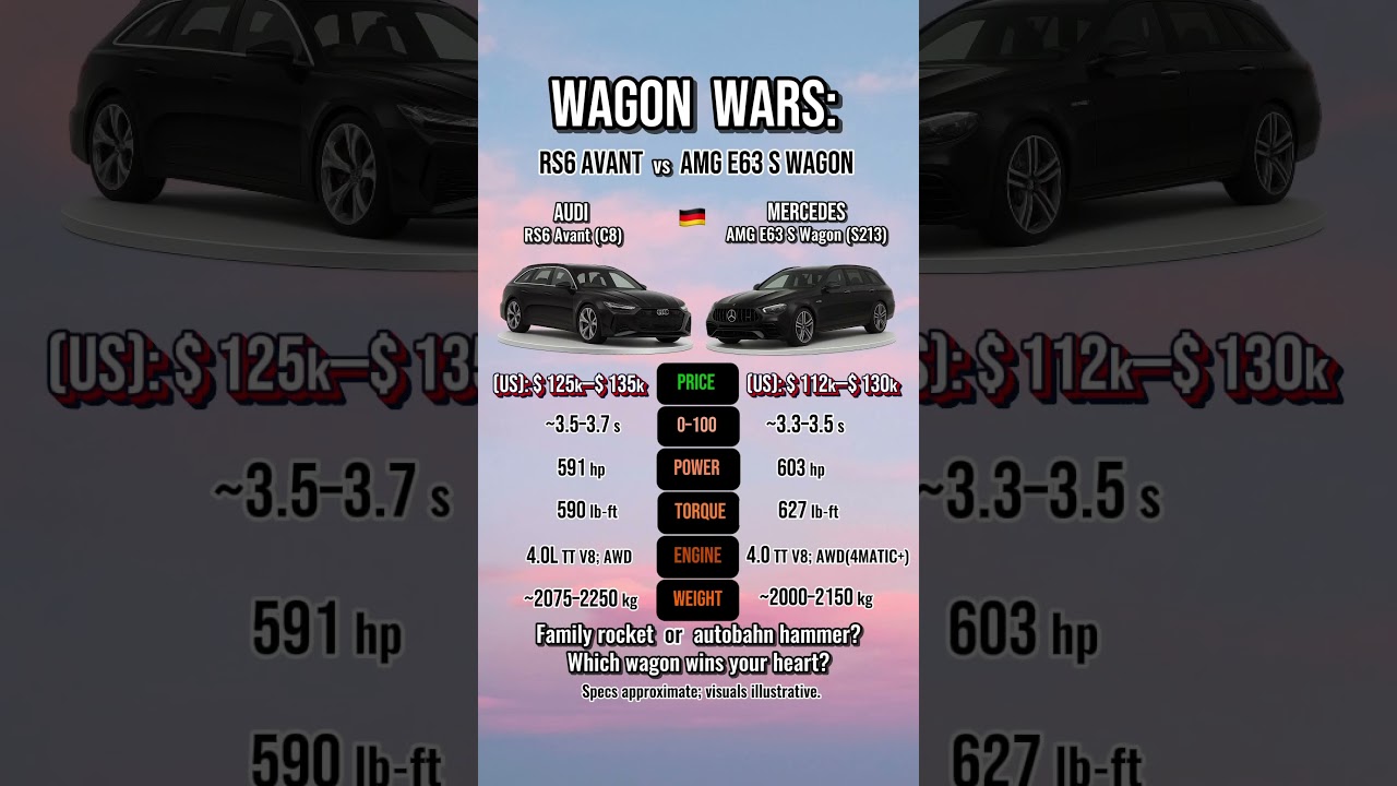 Supercar Space: RS6 Avant or E63 S Wagon?