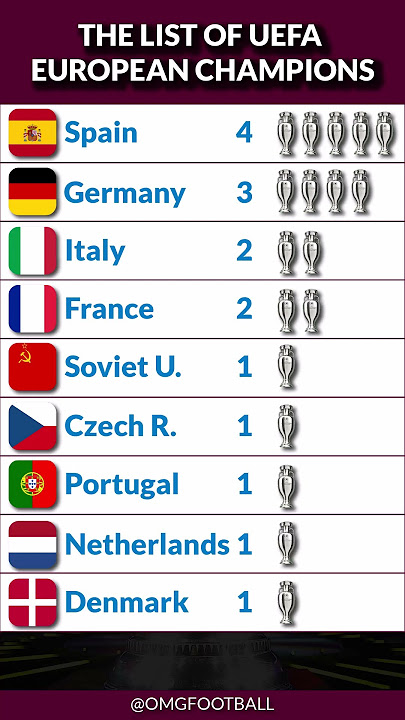 UEFA Euro Cup Winners List ✨