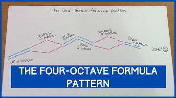 The Four-Octave Formula Pattern